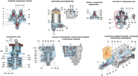 Тормозная система Урал-4320 с однополостным колесным цилиндром