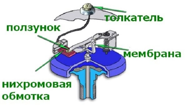 Схема устройства механического ДДМ