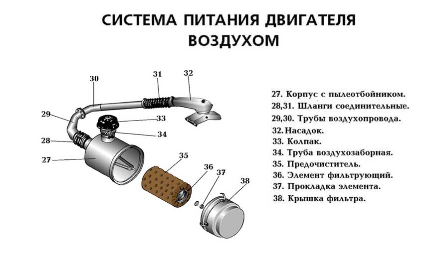 Схема воздушного фильтра Урал