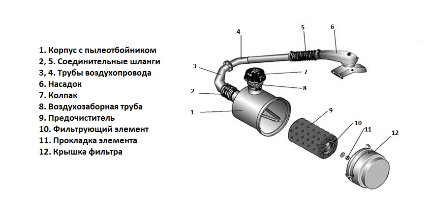 Схема воздушного фильтра Урал