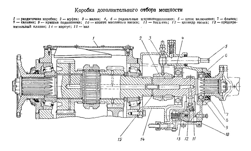 Раздатка урал 4320 схема