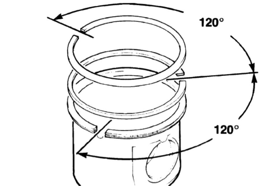 Схема расположения поршневых колец на поршне