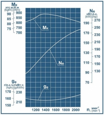 Схема нумерации цилиндров